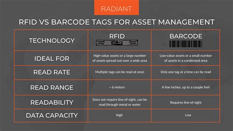 define rfid tags|rfid tags vs barcodes.